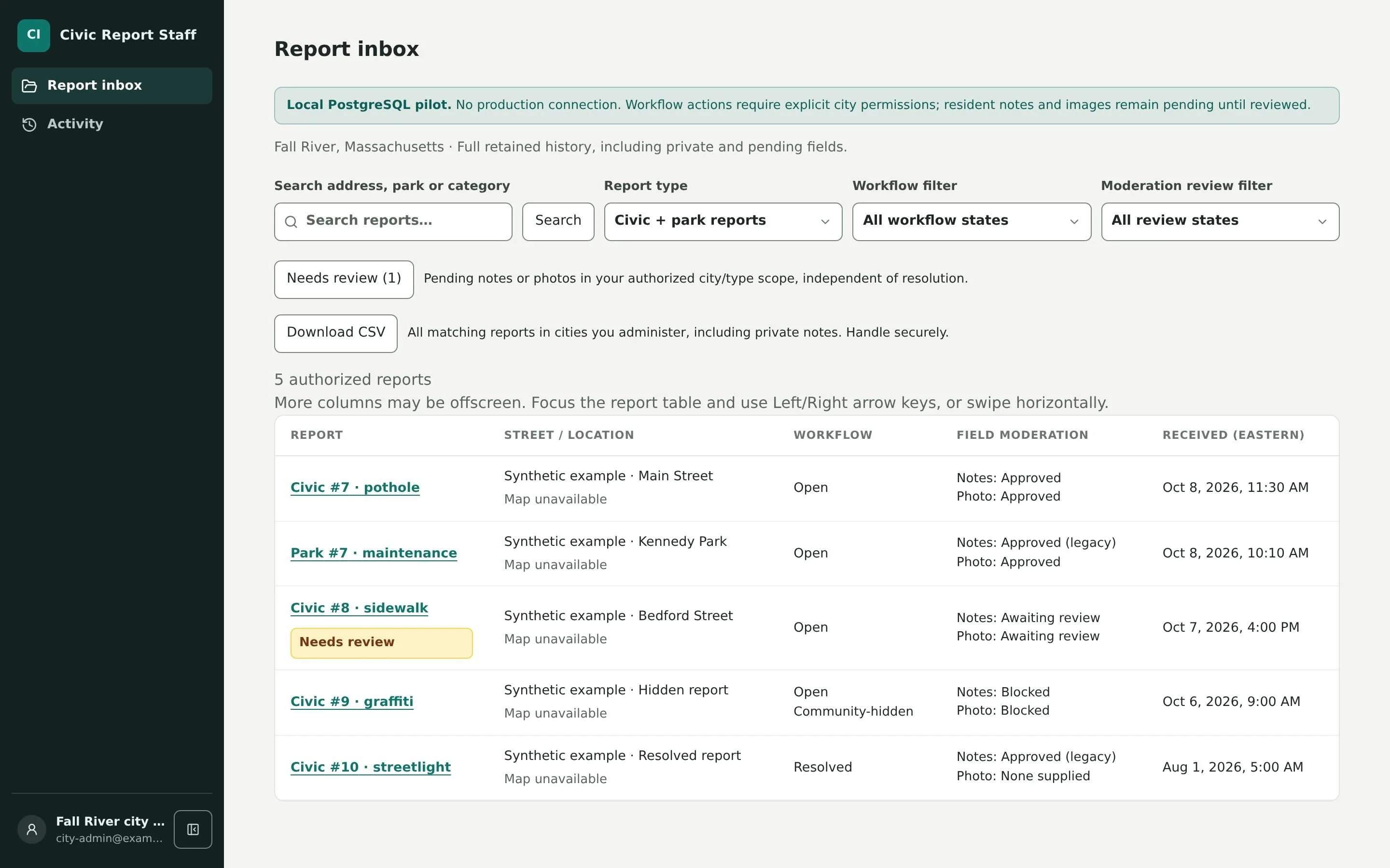 CivicReport staff report inbox listing five sample reports with their location, workflow state, note and photo moderation status, and received time, above search, report type, workflow, and moderation filters.