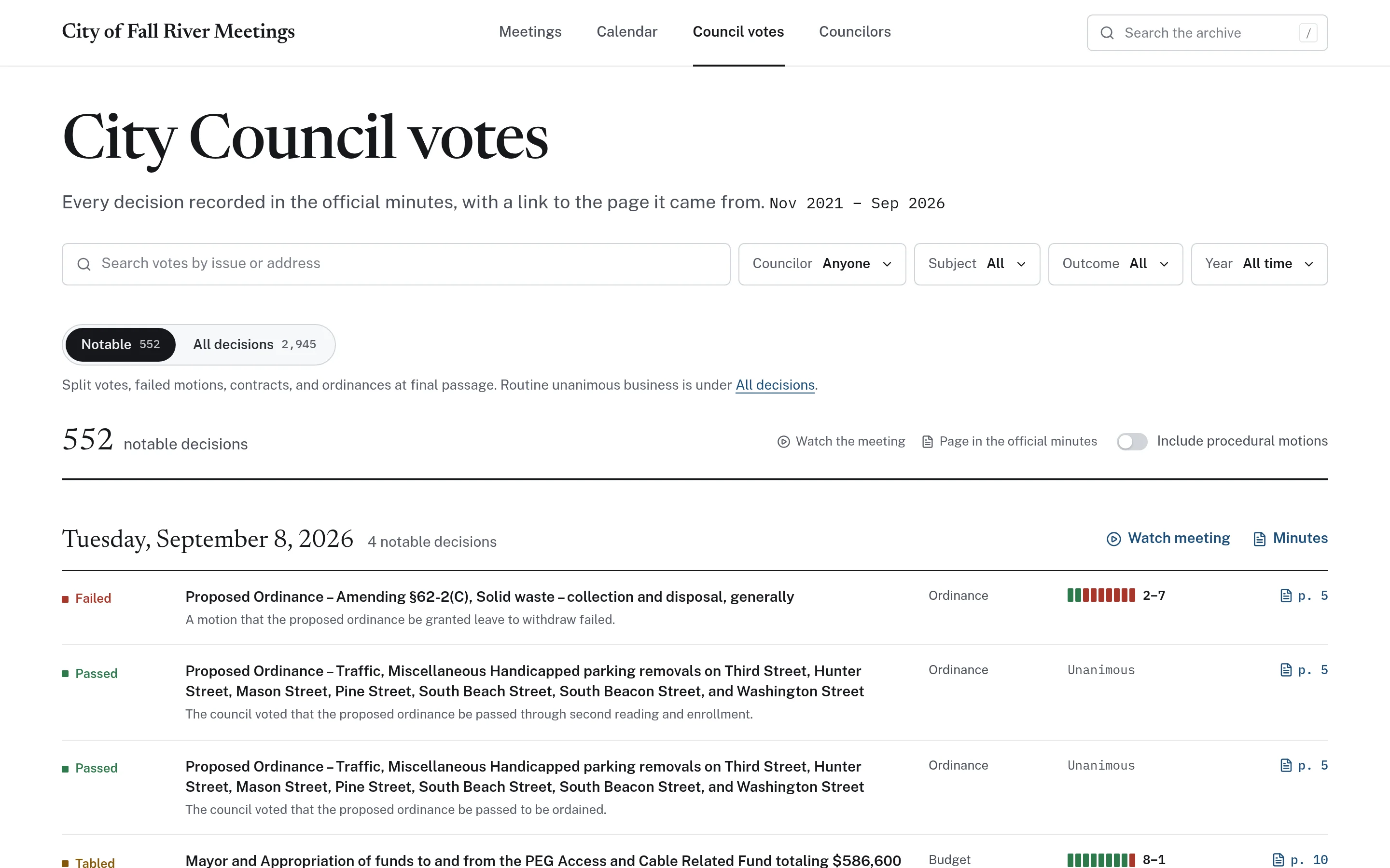 Searchable database of Fall River City Council decisions, filterable by councilor, subject, outcome, and year, each linked to the official minutes.