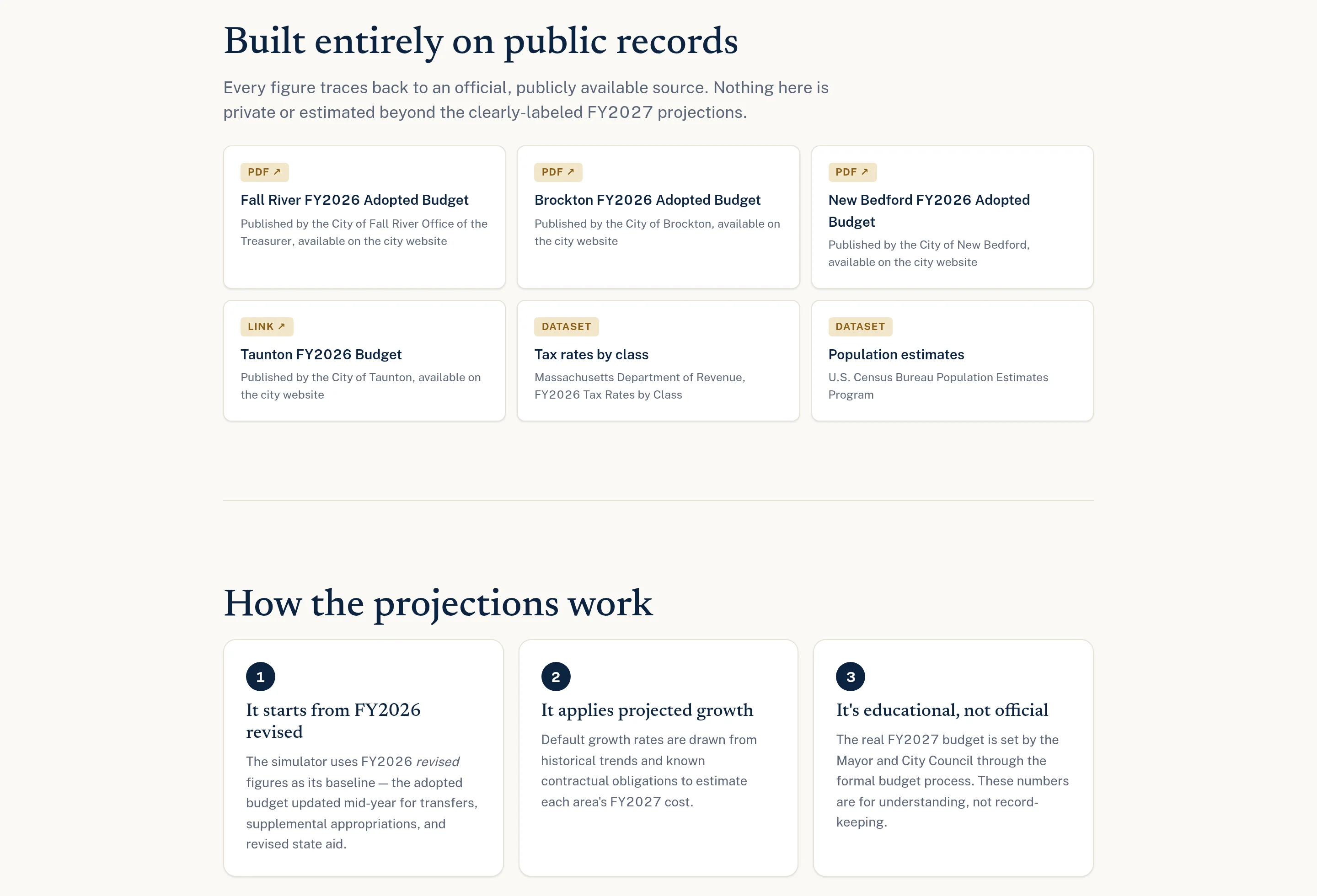 Sources and methodology section listing the official budget documents and public datasets behind every figure.